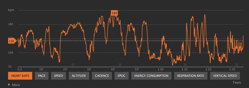 Tempo Run Performance Analysis