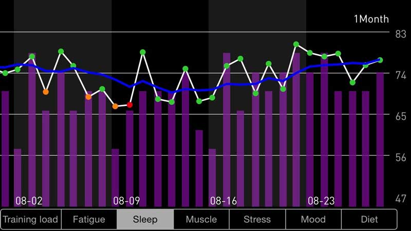 ithlete sleep chart