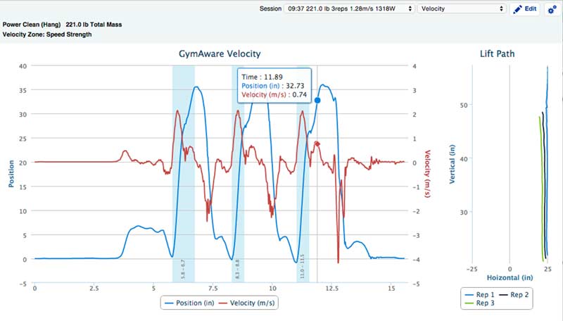 Power Clean GymAware Velocity