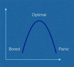 Arousal Graphic