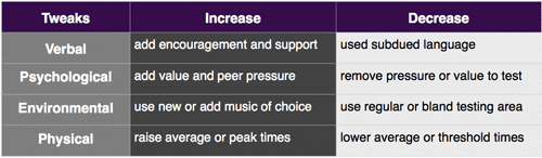 Tweak Chart