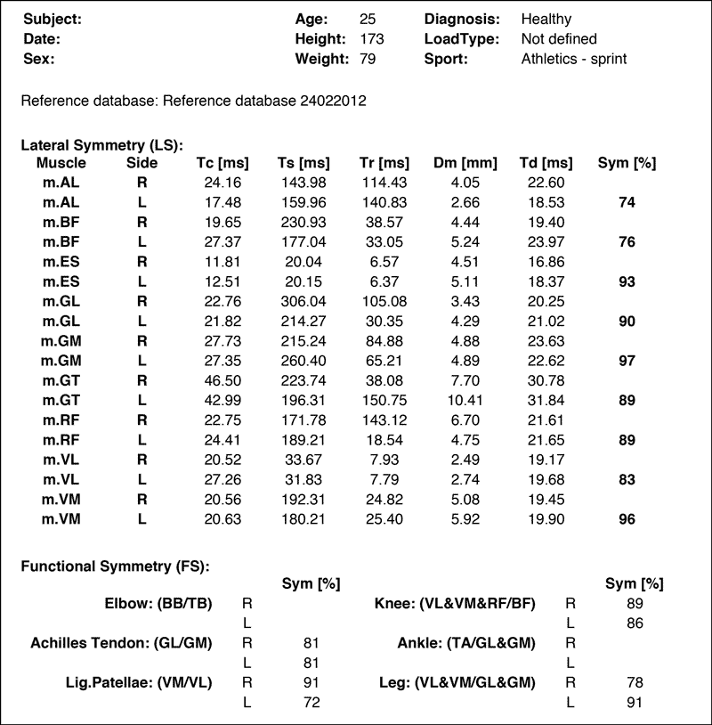 TMG Sample Athlete Data