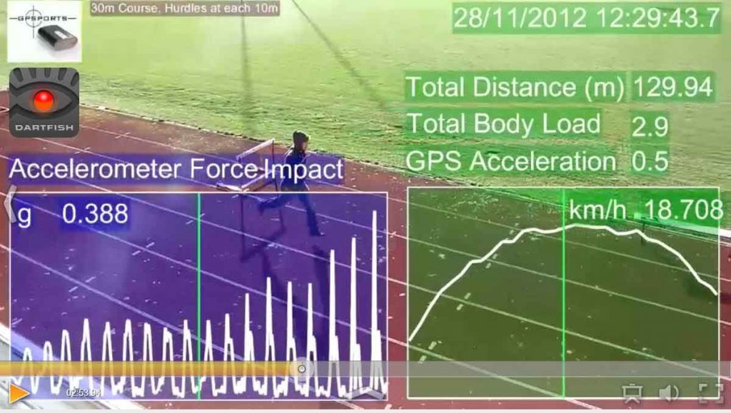 GPS Activity Tracking