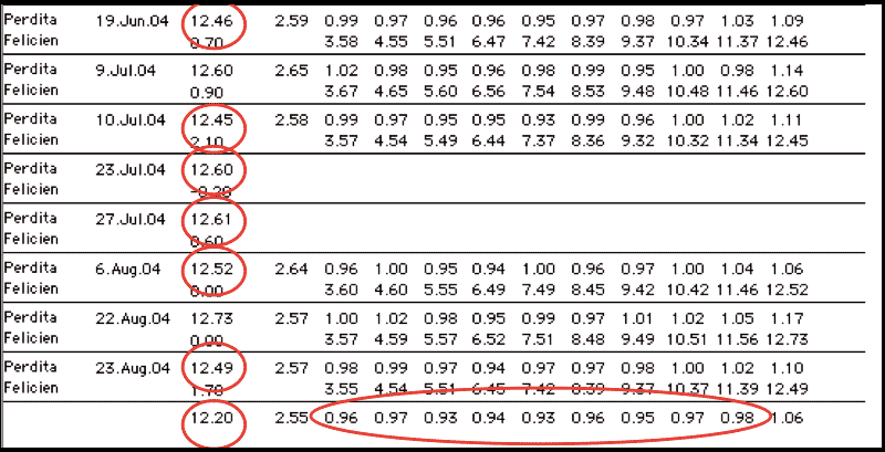 Hurdle Rhythmic Units