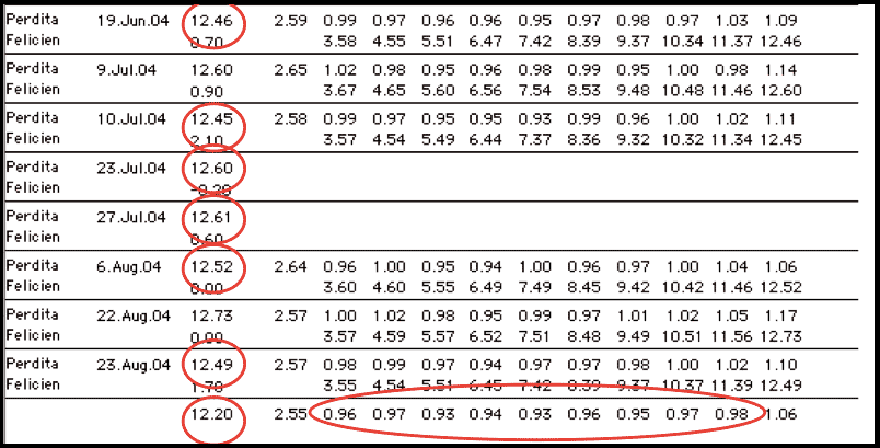 Hurdle Rhythmic Units