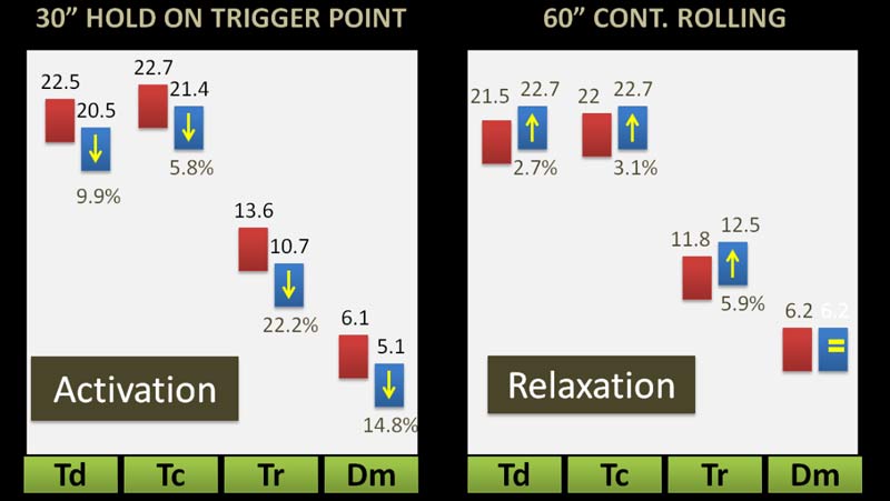 Myofascial Activation and Relaxation