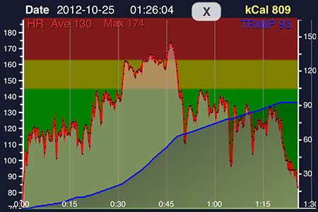 Heart Rate Recovery Chart