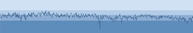 Heart Rate Variability Chart