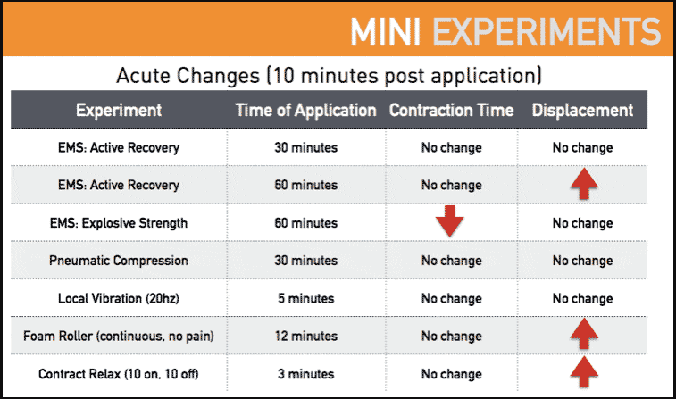 Mini Experiments Acute Changes