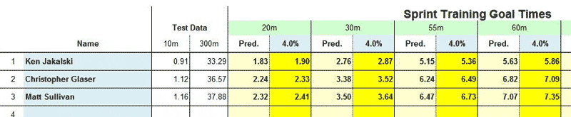 Anaerobic Speed Reserve