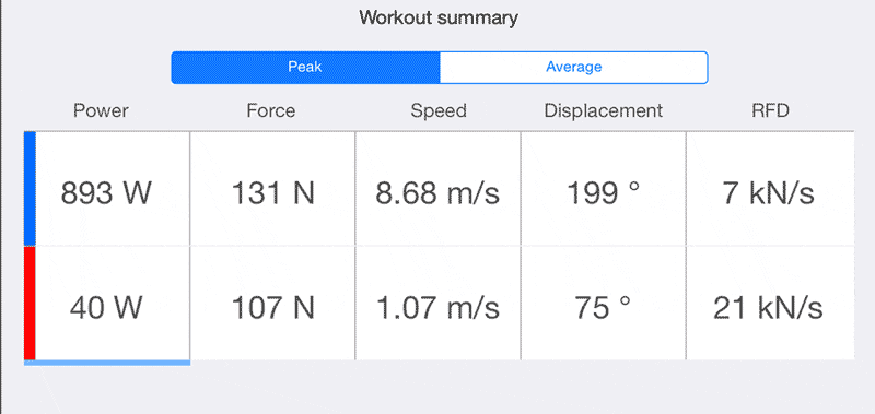 Medicine Ball Workout Summary