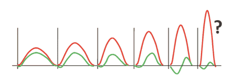 Vertical and Horizontal Foot Strike Forces