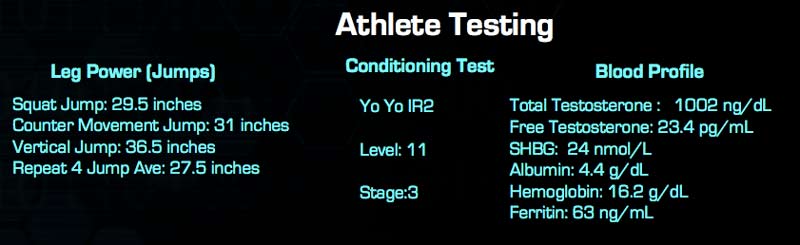 Athlete Testing