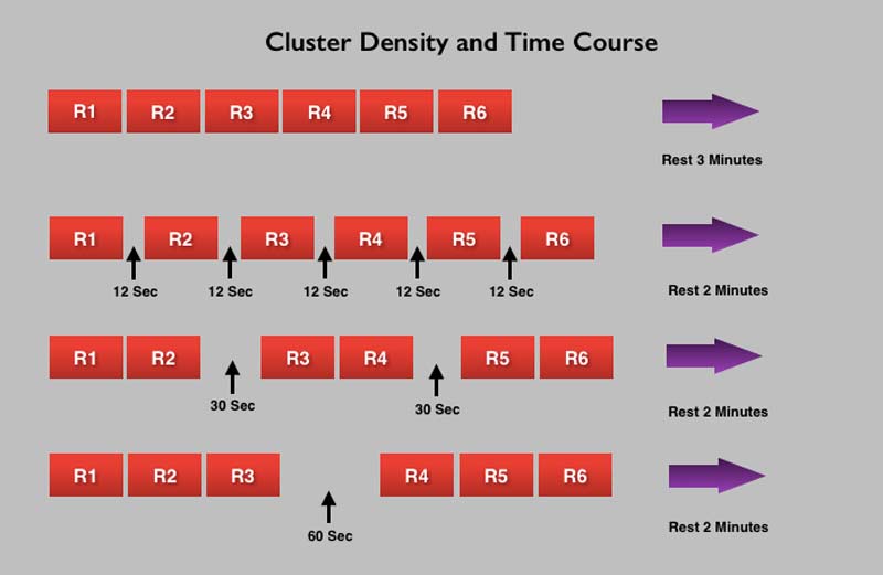 Cluster Density