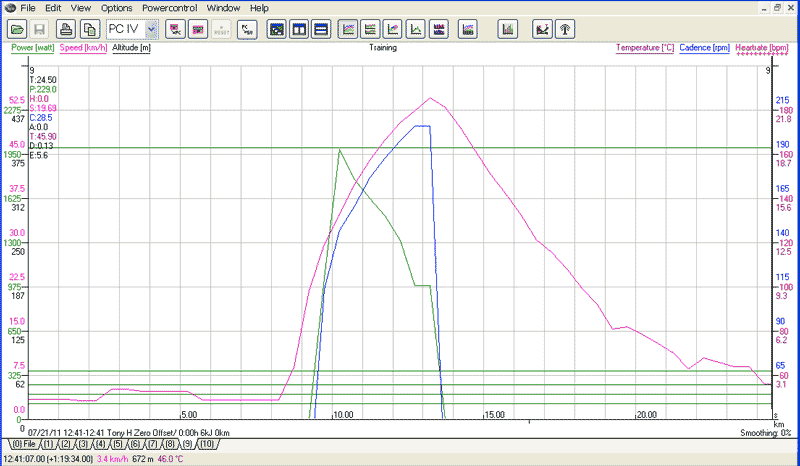 Cycle Wattage Power Meter Graph