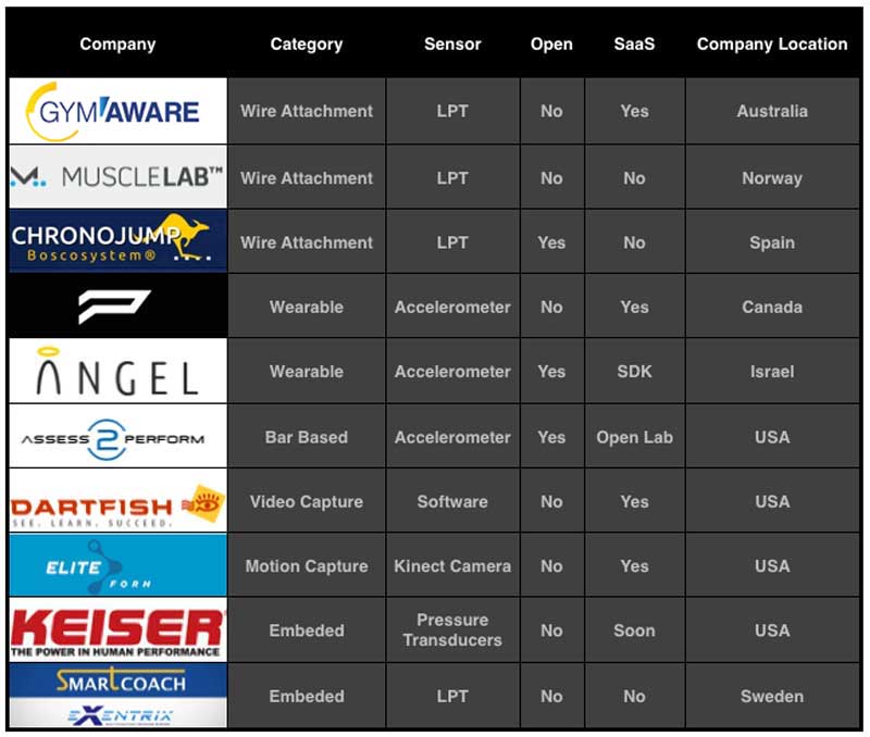 Top 10 Power Measurement Tools