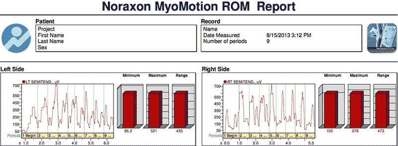 Noraxom MyoMotion ROM