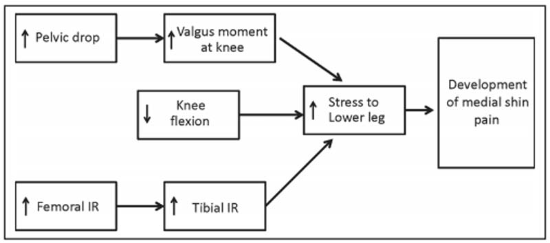 Figure 3: