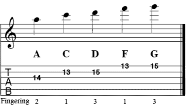 Five Notes of BB King