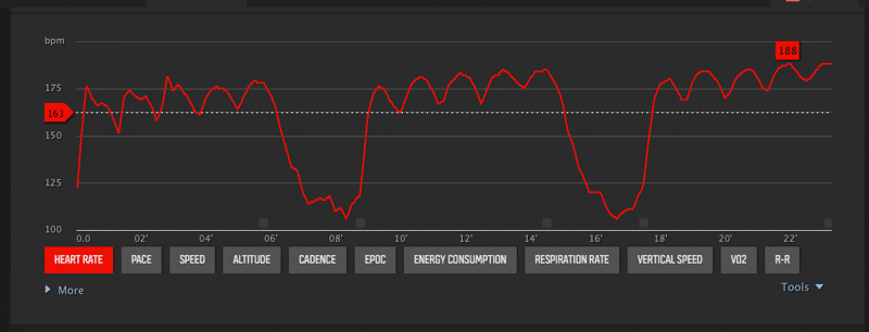 Classic Tempo Running