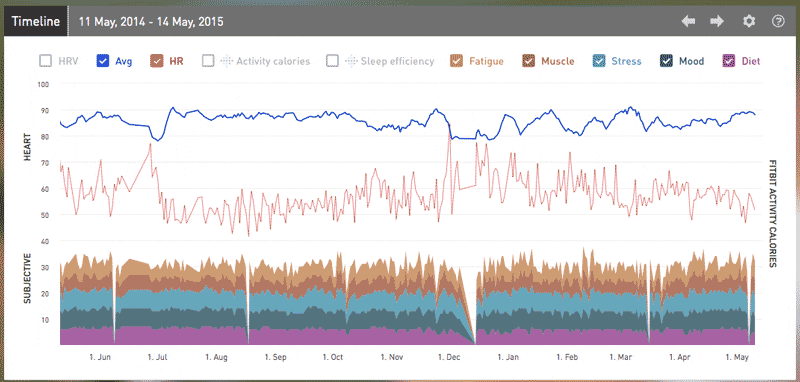 HRV Circuits