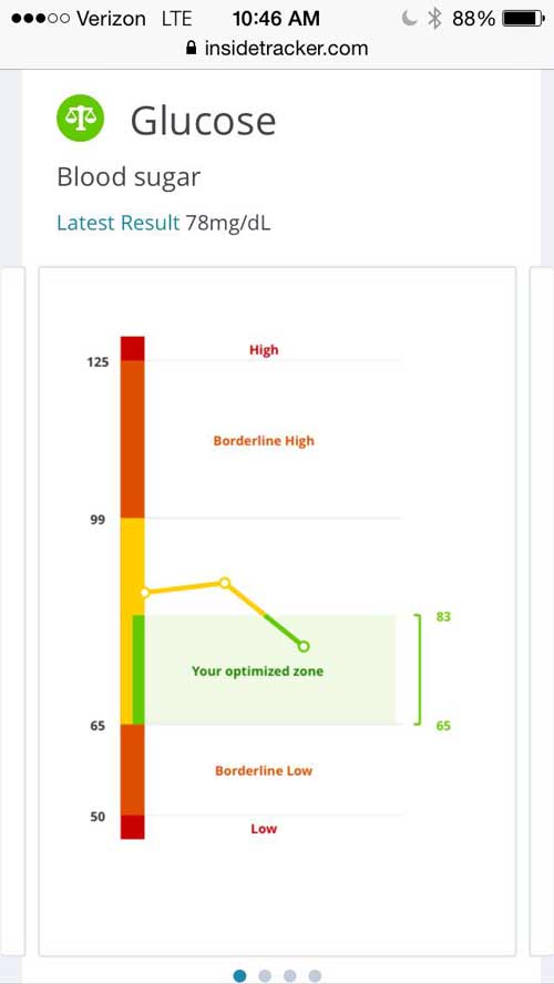 InsideTracker Glucose