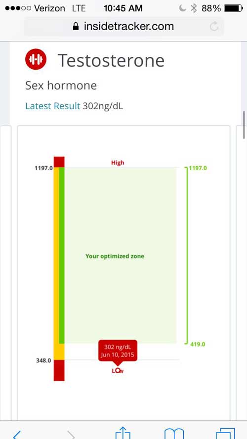 InsideTracker Testosterone