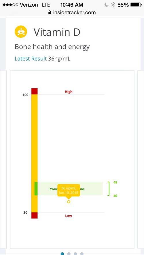 InsideTracker Vitamin D