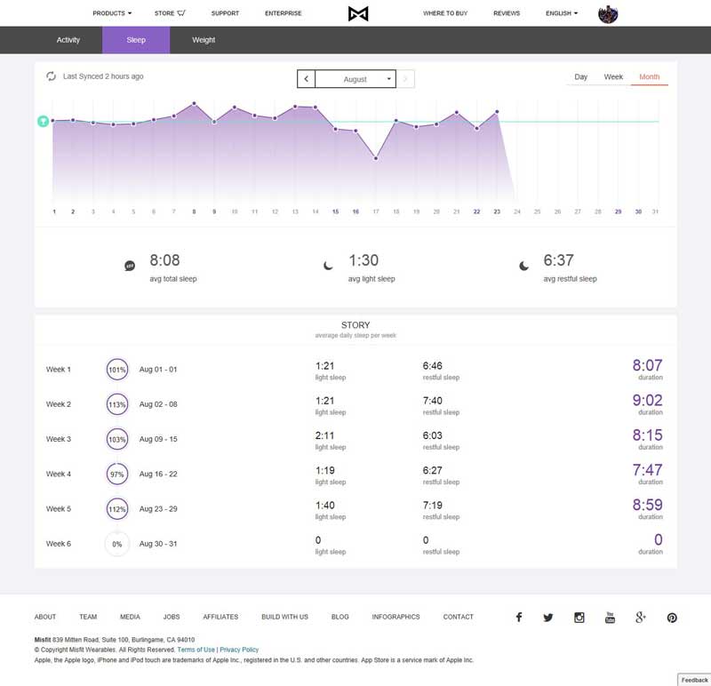 Misfit Sleep Analysis