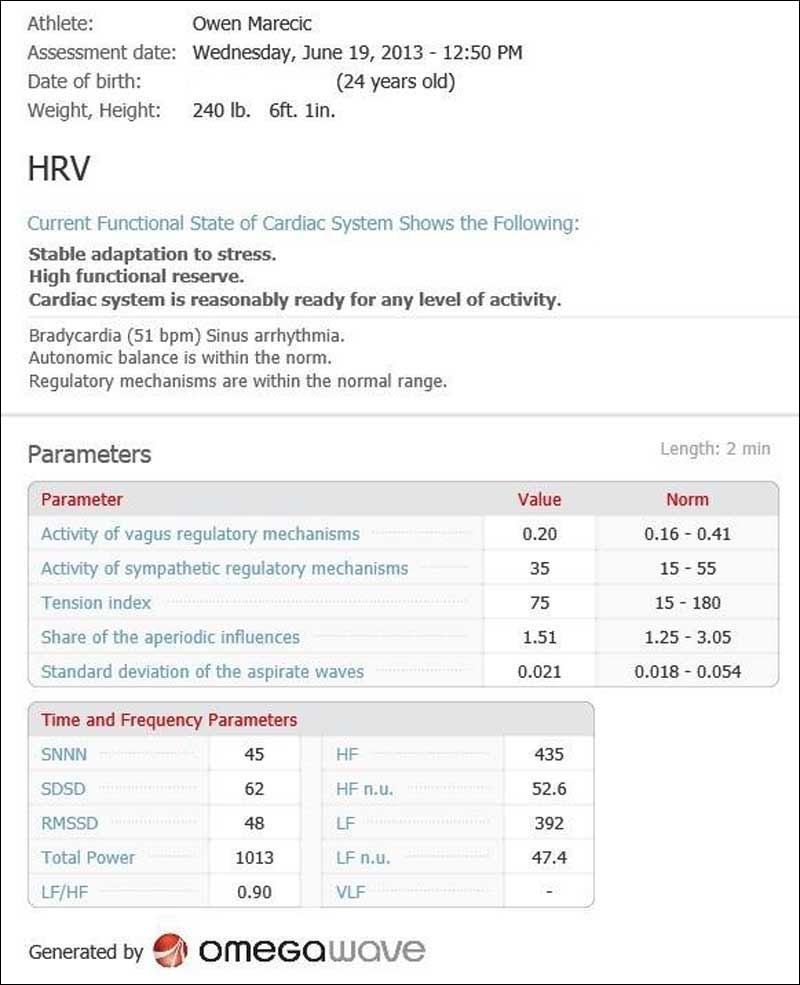 Omegawave Athlete Assessment