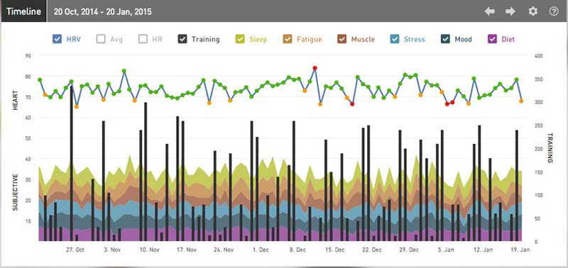 ithlete data visualization