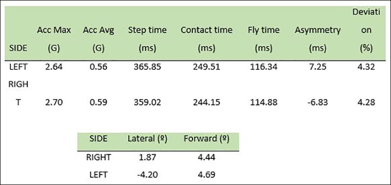 Running Analysis