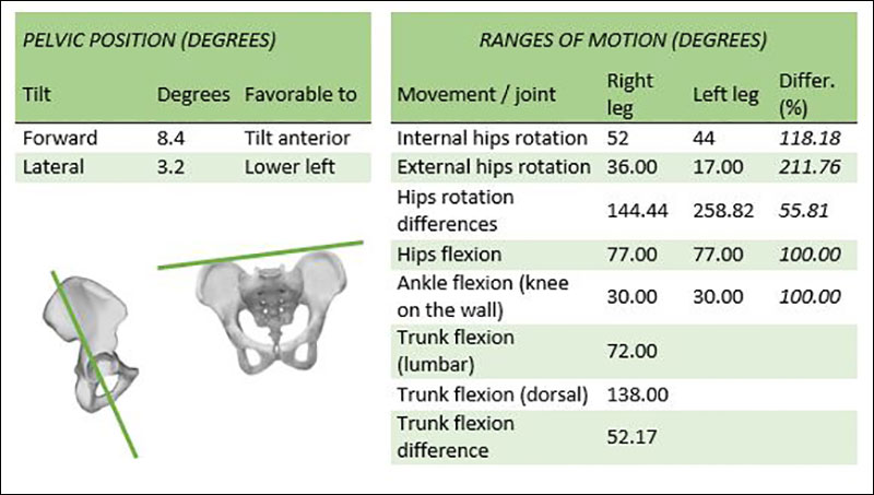 WIMU Pelvic Position