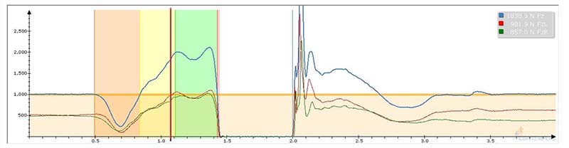 Raw Science Data for Foot Pressure