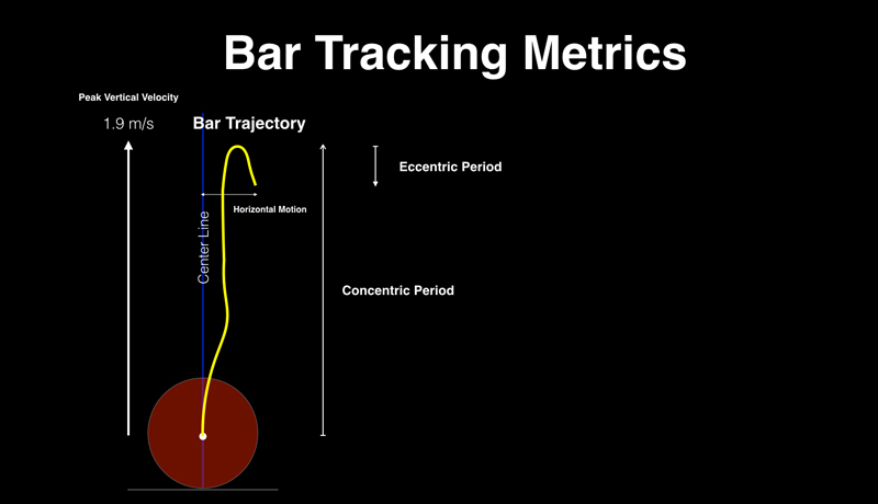 Bar Trajectory and Velocity