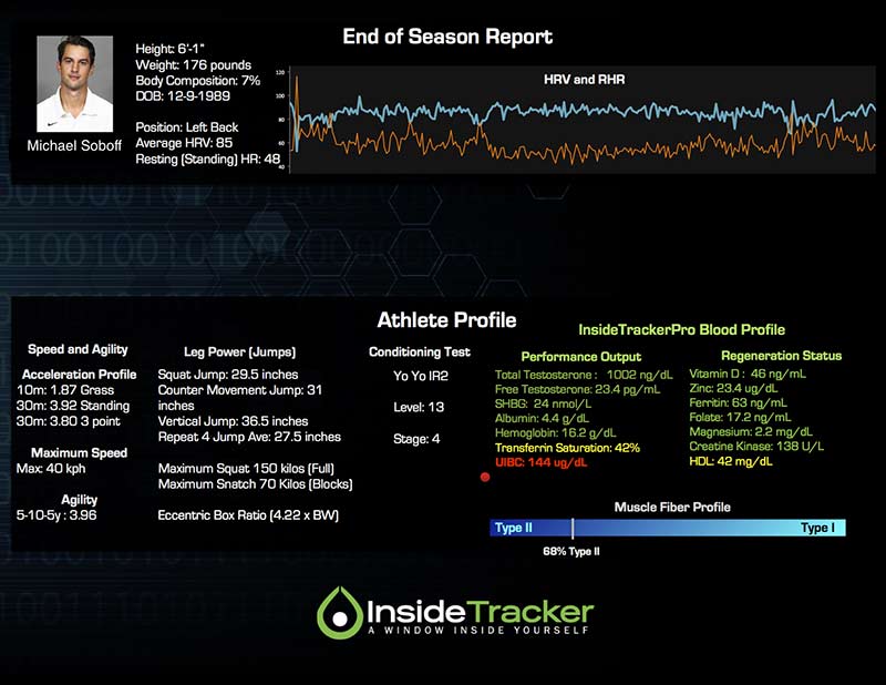 InsideTracker Pro EOS Report