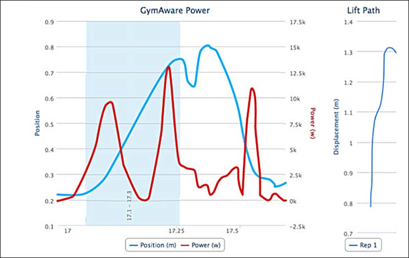 GymAware Power