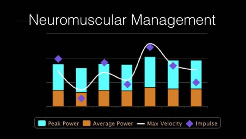 Neuromuscular Management