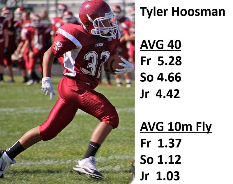 Running Back Tyler Hoosman