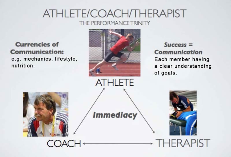 Performance Therapy